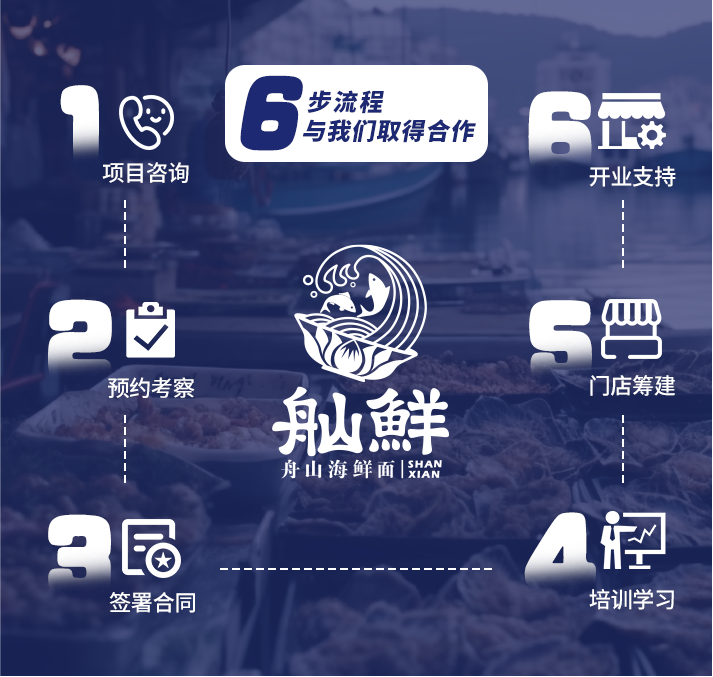 舢鲜加盟8大流程展示